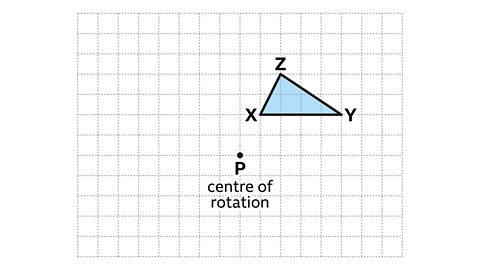 A blue triangle labelled X, Y, Z is shown on a square grid. Point P, marked as the centre of rotation, is located below the triangle. The triangle has vertex X on the left, Y on the right, and Z at the top.
