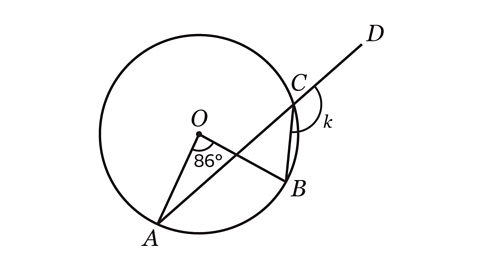 The angle at the centre of the circle is 86 degrees. The angle at the circumference creates a straight line with angle k