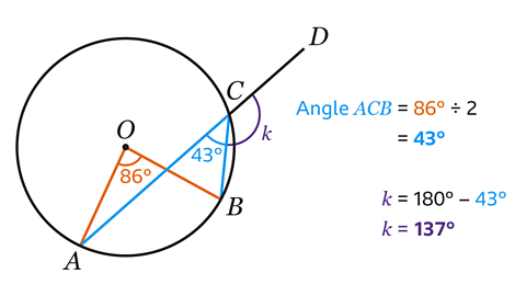 The angle at the circumference equals 43 degrees. Therefore angle k equals 137 degrees