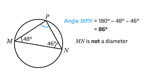 Angle MPN equals 180 minus 48 minus 46 equals 86 degrees