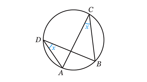 Angles subtending from each point on each end of the same segment are equal