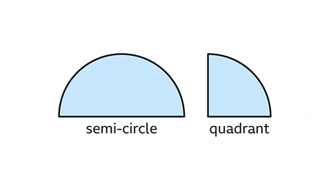 A semi-circle and quadrant