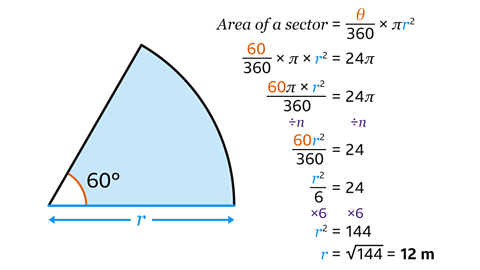 Sector with unknown radius and angle of 60 degrees. Area of sector equals 60 pi times radius squared divided by 360, which equals 24 pi. This simplifies down to radius squared equals 144. Radius therefore equals the square root of 144, which equals 12