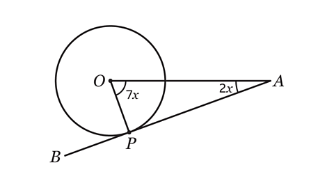 A geometric diagram showing a circle with its centre labelled O. A point P lies on the circle where a tangent extends to point B outside the circle. A straight line from O passes through the circle and continues to point A outside the circle, forming an angle of 2x at A. The angle at the centre O, between the radius OP and the line to A, is labelled 7x.