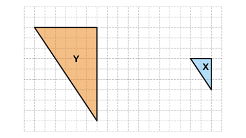 A square grid showing two right-angled triangles. The larger triangle on the left is shaded orange and labelled Y. It measures approximately 8 units tall and 6 units wide. The smaller triangle on the right is shaded blue and labelled X. It measures about 4 units tall and 3 units wide. Both triangles have their right angles at the top right corner, and they appear to be similar shapes, with the larger triangle positioned on the left and the smaller triangle on the right.