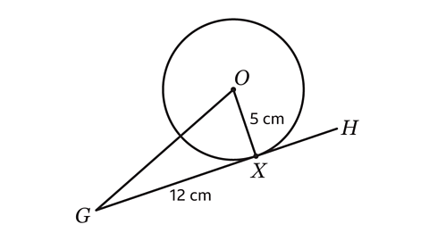 A geometric diagram showing a circle with centre labelled O. A point X lies on the circle where a tangent extends through points G and H outside the circle. The radius OX is drawn and labelled 5 cm. The segment from G to X along the tangent is labelled 12 cm.