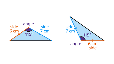 Two blue triangles on a white background, each with a highlighted angle and two labelled sides. The triangle on the left is wider and shorter, with an interior angle of 115° shaded purple and marked “angle.” The adjacent sides are labelled “side 6 cm” in orange and “side 7 cm” in blue, with matching tick marks. The triangle on the right is taller and narrower, also with an interior angle of 115° shaded purple and marked “angle.” Its adjacent sides are labelled “side 7 cm” in blue and “side 6 cm” in orange, with tick marks. Both triangles have black outlines and coloured text annotations.