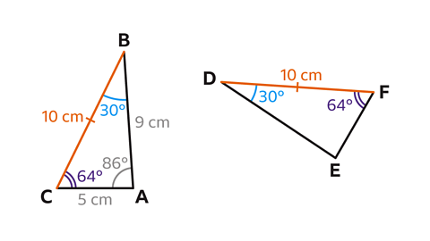 Two triangles on a white background, each with highlighted sides and angles. The triangle on the left is labelled A, B, and C. The side from B to C is marked in orange as “10 cm,” and the adjacent angles are coloured: 30° in blue near B and 64° in purple near C. The remaining side from C to A is marked “5 cm” in grey, and the angle at A is 86° in grey. The triangle on the right is labelled D, E, and F. The side from D to F is marked in orange as “10 cm,” with adjacent angles coloured: 30° in blue near D and 64° in purple near F. Both triangles have black outlines and coloured annotations for clarity.