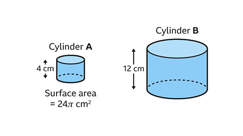 2 cylinders. Both shaded blue. One is labelled A with the height measuring 4 centimetres. Written below it: Surface area equals 24 pi centimetres squared. The other is labelled B with the height measuring 12 centimetres. 