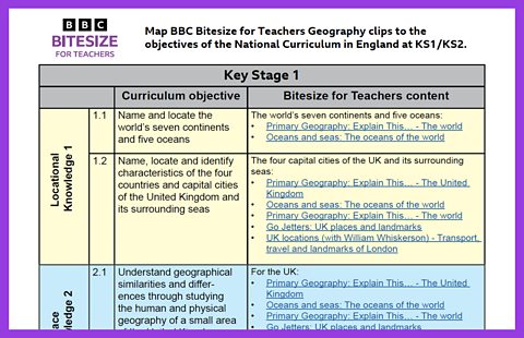 Download/print the objectives and content links using this pdf