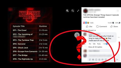 An image showing a Facebook post which claims to reveal the episode running times of the fifth and final season of Stranger Things