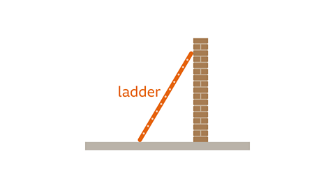 A simple illustration showing a ladder leaning against a brick wall. The ladder is orange with white rungs and is positioned at an angle, resting on a grey floor. The word ‘ladder’ is written in orange next to it.
