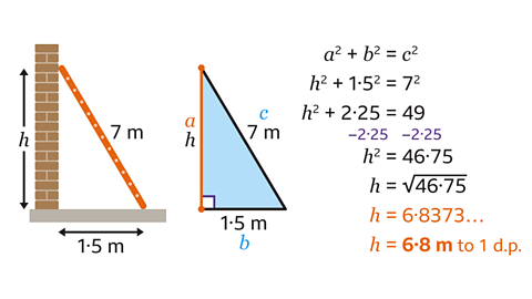 A diagram showing a ladder leaning against a brick wall and the corresponding right-angled triangle used for calculation. The ladder is 7 metres long and rests on the ground 1.5 metres away from the wall. The height of the wall reached by the ladder is labelled as h. Next to the diagram is a worked example using Pythagoras’ theorem: a²+b²=c². h²+1.5²=7². h²+2.25=49. Subtracting 2.25 gives h²=46.75, square rooting 46.75 = h. The calculation shows h = 6.8373 rounded to one decimal place as h=6.8 m.