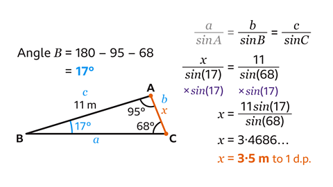 A triangle labelled A at the top right, B at the bottom left, and C at the bottom right. Side AB is 11 metres. Angles: A is 95 degrees, C is 68 degrees, and B is calculated as 17 degrees. The unknown side AC is labelled x. Text shows the sine rule and calculation: Angle B equals 180 minus 95 minus 68 equals 17 degrees. Sine rule: a over sine A equals b over sine B equals c over sine C. x over sine 17 equals 11 over sine 68. Multiply by sine 17: x equals 11 sine 17 divided by sine 68. x equals 3 point 4686, rounded to 3 point 5 metres to one decimal place.