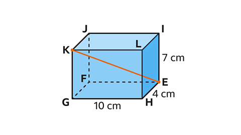 A rectangular cuboid with dimensions 10 cm, 4 cm, and 7 cm. Vertices are labelled G, H, I, J, K, L, and E. An orange diagonal line runs from point K on the top left front edge to point E on the bottom right back edge.