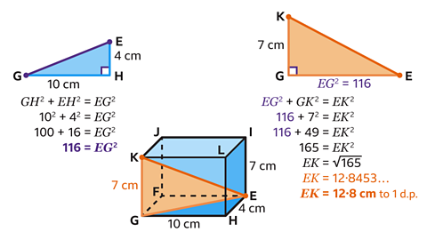 Three diagrams showing steps to calculate the space diagonal of a cuboid. First diagram: right-angled triangle with sides 10 cm and 4 cm, used to find EG² = 116. Second diagram: cuboid with dimensions 10 cm, 4 cm, and 7 cm, diagonal EK highlighted. Third diagram: right-angled triangle with sides EG and 7 cm, used to find EK = √165 ≈ 12.8 cm to 1 decimal place.