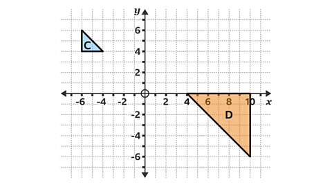 Triangle C at coordinates (-6,4), (-4,4) and (-6,6). Triangle D is at (4,0), (10,0) and (10,-6).