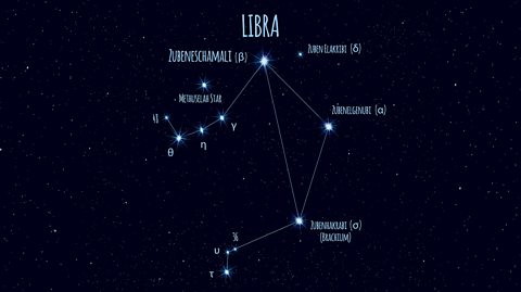 An illustration of the Libra constellation in the night sky. This shows bright dots which represent the stars in the constellation, all linked together to make a constellation pattern. It includes the names of the stars in the constellation, which includes Methuselah