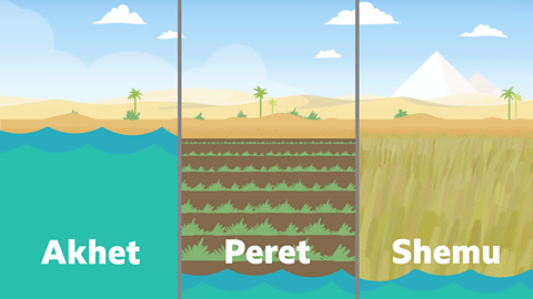 An illustration of the three farming seasons in Ancient Egypt, Ahmet, Peret and Shemu.