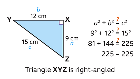 Triangle XYZ with sides YZ equal to 12 cm, XZ equal to 9 cm and YZ equal to 15 cm. 9 squared plus 12 squared equals 15 squared, so 81 plus 144 equals 225. Therefore XYZ is right-angled, because both sides of the equation are equal.