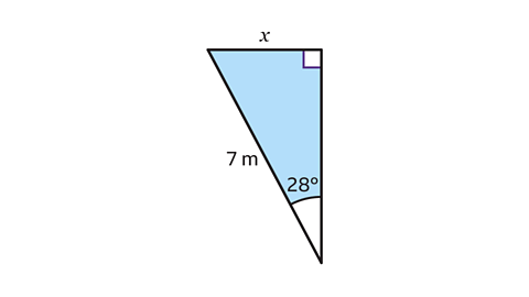 Right-angled triangle with hypotenuse of 7 cm, angle of 28 degrees and opposite side of x