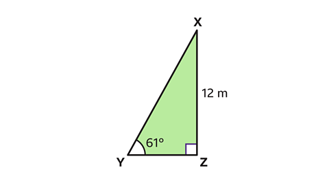 Right-angled triangle (XYZ) with angle of 61 degrees and opposite side (XZ) equal to 12 metres