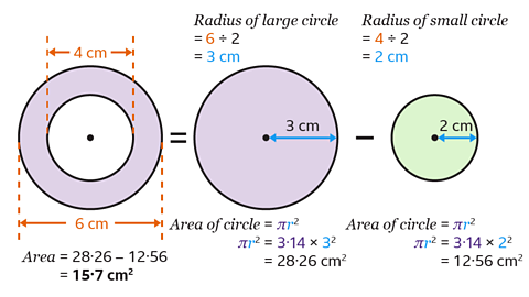 Area of large circle equals 3·14 times 3 squared. Area of small circle equals 3·14 times 2 squared. Area of annulus equals 28·26 minus 12·56, which equals 15·7 centimetres squared