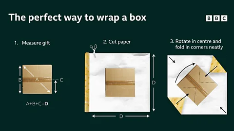 The best method for covering a box involves a bit of measuring and maths before cutting the paper (Credit: BBC)