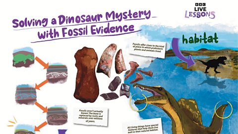 Walking With Dinosuars Live Lesson poster