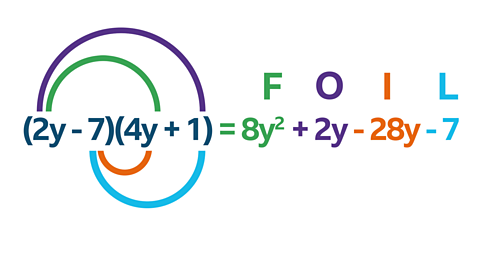 FOIL Method (2y - 7)(4y + 1) = 8y2 + 2y - 28y - 7 