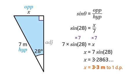 Right-angled triangle with hypotenuse of 7 m, angle of 28 degrees and opposite side of x. Sin28 equals x divided by 7, so x equals 7 times sin 28, which equals 3.3 m to 1 decimal place