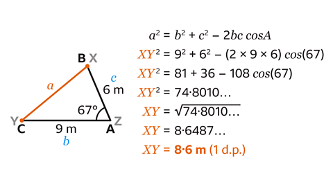 A triangle with the points labelled X and B, Y and C, Z and A. X, Y and Z are greyed out. X is now B, Y is C, Z is A. Line AB is labelled 6 metres and c; AC is labelled 9 metres and b; BC is highlighted orange and labelled a. Angle BAC is 67 degrees. Written to the right: a squared equals b squared plus c squared minus 2 b c cos A. XY squared equals 9 squared plus 6 squared minus open brackets 2 multiplied by 9 multiplied by 6 close brackets cos open brackets 67 close brackets. XY squared equals 81 plus 36 minus 108 cos open brackets 67 close brackets. XY squared equals 74 point 8 0 1 0. XY equals square root of 74 point 8 0 1 0. XY equals 8 point 6 4 8 7. XY equals 8 point 6 metres to 1 decimal place.