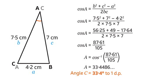 A triangle with the points labelled A and C, C and A. B has no other label. C is greyed out and is now A; A is greyed out and is now C. Line AC is labelled 7 point 5 centimetres; AB is labelled 4 point 2 centimetres; BC is labelled 7 centimetres. Angle ACB is drawn. Written to the right: cos A equals b squared plus c squared minus a squared over 2 b c. cos A equals 7 point 5 squared plus 7 squared minus 4 point 2 squared over 2 multiplied by 7 point 5 multiplied by 7. cos A equals 56 point 2 5 plus 49 minus 17 point 6 4 over 2 multiplied by 7 point 5 multiplied by 7. cos A equals 87 point 6 1 over 105. A equals cos to the power of minus 1 open brackets 87 point 6 1 over 105 close brackets. A equals 33 point 4 4 8 6. Angle C equals 33 point 4 degrees to 1 decimal place – highlighted orange.