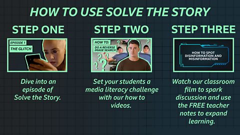 A graphic with three steps on how to use Solve the Story. Step 1: Dive into an episode of Solve the Story. Step 2: Set your students a media literacy challenge with our how to videos. Step Three. Watch our classroom film to spark discussion and use the FREE teacher notes to expand learning.