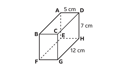 A cuboid with the 8 corners labelled A, B, C, D, E, F, G and H. A, B, C and D are the top points. E, F G and H are the base points. Line AD is labelled 5 centimetres; GH is 12 centimetres; DH is 7 centimetres. 