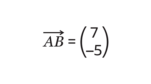 AB - with an arrow over it - equals open brackets 7 over minus 5 close brackets.