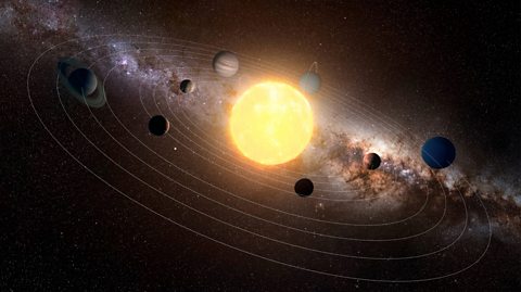 An illustration of the Solar System, with the bright yellow sun at the centre and the eight planets in orbit around it