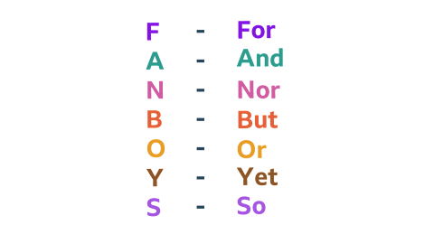 The 7 coordinating conjunctions alongside the acronym FANBOYS.