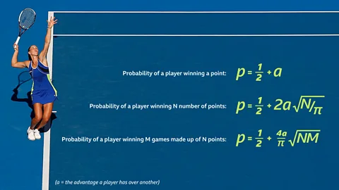 Getty Images/ BBC The probability of a better player winning increases with the number of points and games they play (Credit: Getty Images/ BBC)