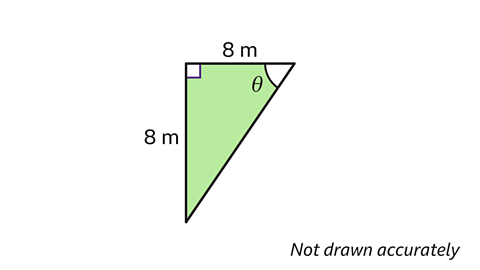 Right-angled triangle with unknown hypotenuse and other sides both equal to 8 m. One of the angles is labelled θ.