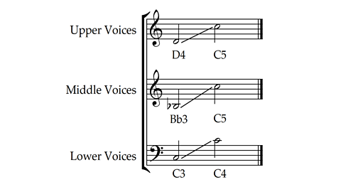 'Piping Down the Valleys Wild' - vocal range image