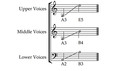 'live more & love more' - vocal range image