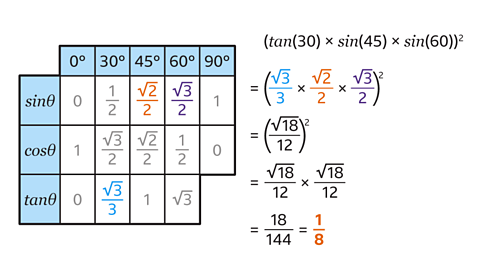 sin(45) equals square root 2 over 2, sin(60) equals square root 3 over 2 and tan(30) equals square root 3 over 3 are all highlighted in the table of values. The substitution and working out of the equation is shown alongside.