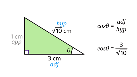 Right-angled triangle with hypotenuse of square root 10 cm, smaller side of 1 cm and other side equal to 3 cm. Unknown angle θ between the hypotenuse and 3 cm side. cosθ equals 3 over square root 10