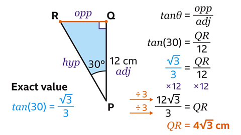 Right-angled triangle PQR with angle of 30 degrees between unknown hypotenuse and side of 12 cm. Shortest side is also unknown. Tan(30) equals QR over 12. Tan(30) equals root 3 over 3, so root 3 over 3 equals QR over 12. Multiply by 12 to give 12 root 3 over 2 equals QR. Divide by 3 to give QR equals 4 times root 3 cm