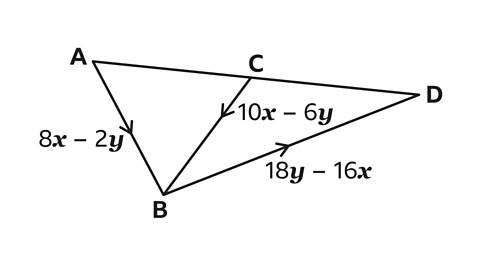 A triangle with the corners labelled A, B and D. Line AB has an arrow in the middle that is labelled 8x minus 2y. Line BD has an arrow in the middle that is labelled 18y minus 16x. Line AD has the mid-point marked and labelled C. A line is drawn from C to B with an arrow close to C that is pointing to B and labelled 10x minus 6y.