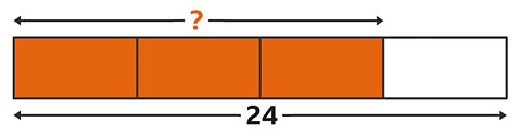 Bar model showing four parts, three are orange and one is white. It is labelled 24 below suggesting that four parts equal 24. Above the three orange parts there is a question mark. Useful for preparation for the SEAG transfer test
