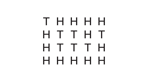 A 4×5 grid of letters showing coin toss outcomes. Row 1: T H H H H. Row 2: H T T H T. Row 3: H T T T H. Row 4: H H H H H.