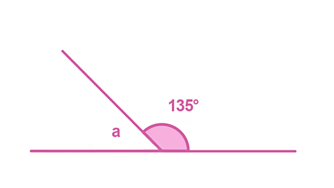 Image of an angle. It shows a straight line with another line at 135 degrees to the first line. The larger angle of 135 degrees is marked. The unknown angle is marked with the letter a. Useful for pupils studying for the SEAG transfer test