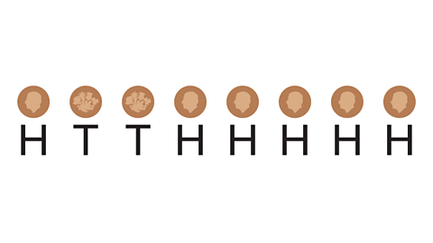 A row of eight coins. The first coin shows heads, the second and third show tails, and the remaining five show heads. Below the coins are the corresponding letters: H, T, T, H, H, H, H, H.